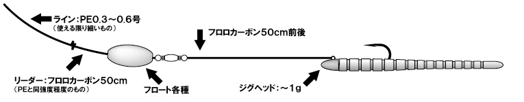 アジ メバル 魚種別攻略 オンスタックルデザイン