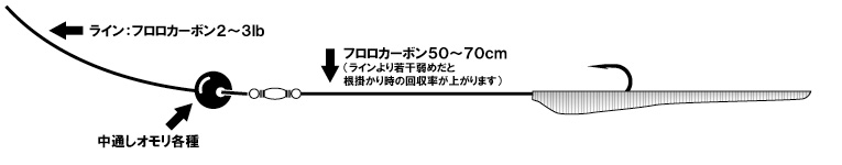 アジ メバル 魚種別攻略 オンスタックルデザイン