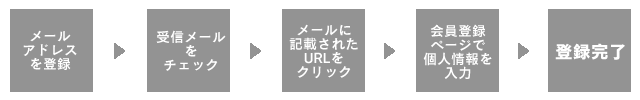 OZモニター